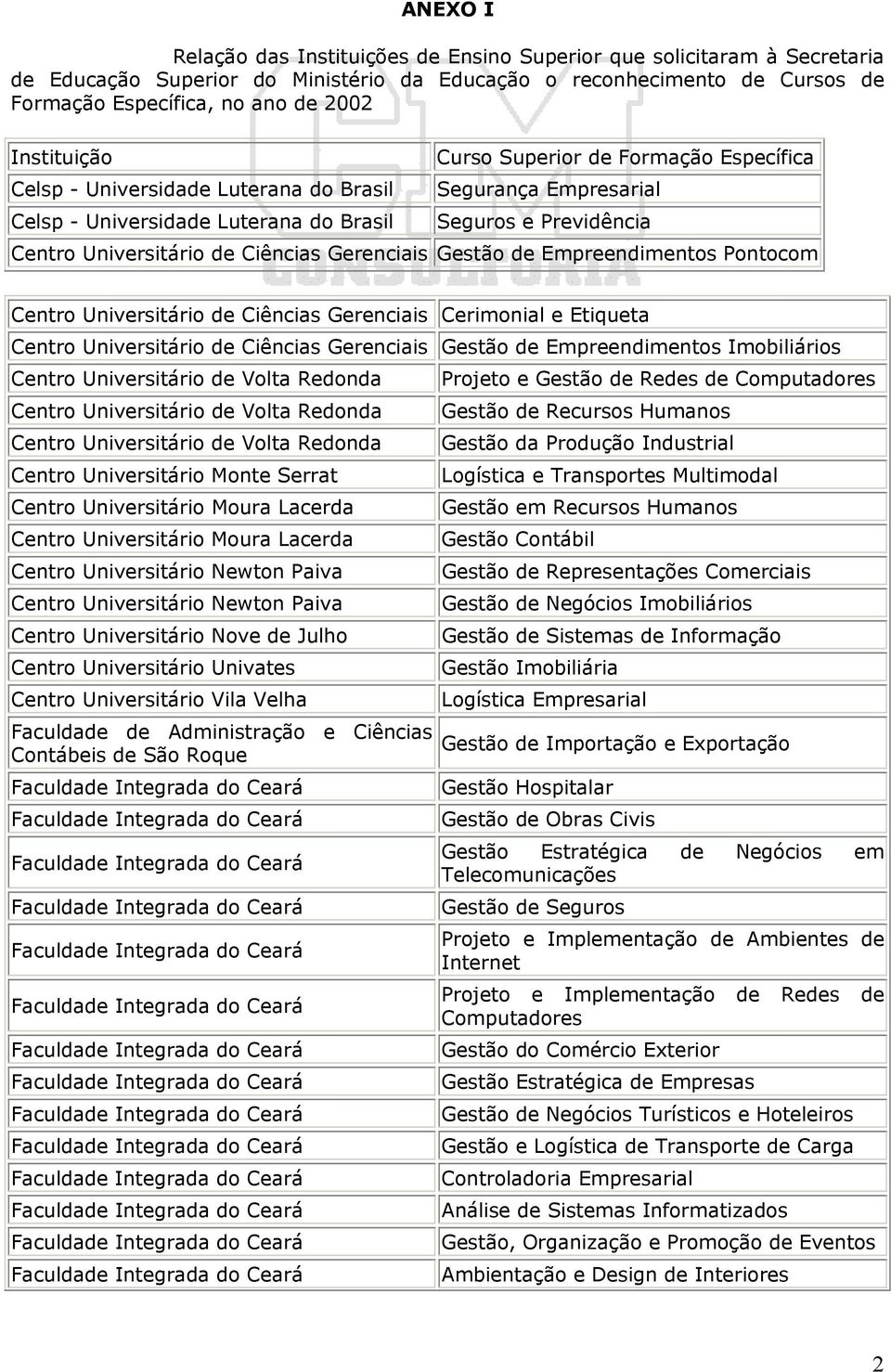 Ciências Gerenciais Gestão de Empreendimentos Pontocom Centro Universitário de Ciências Gerenciais Cerimonial e Etiqueta Centro Universitário de Ciências Gerenciais Gestão de Empreendimentos