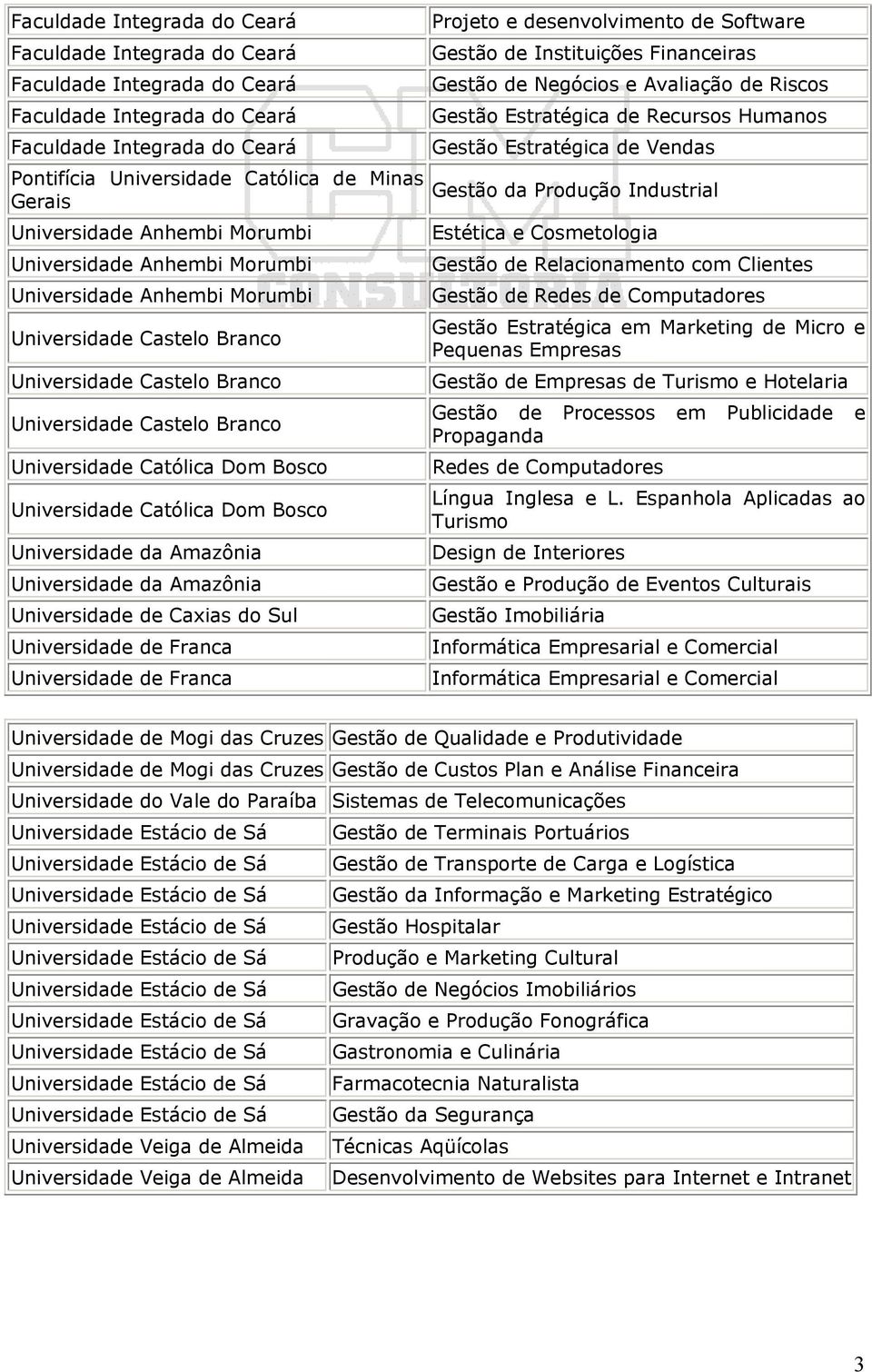 Gestão Estratégica de Recursos Humanos Gestão Estratégica de Vendas Gestão da Produção Industrial Estética e Cosmetologia Gestão de Relacionamento com Clientes Gestão de Redes de Computadores Gestão