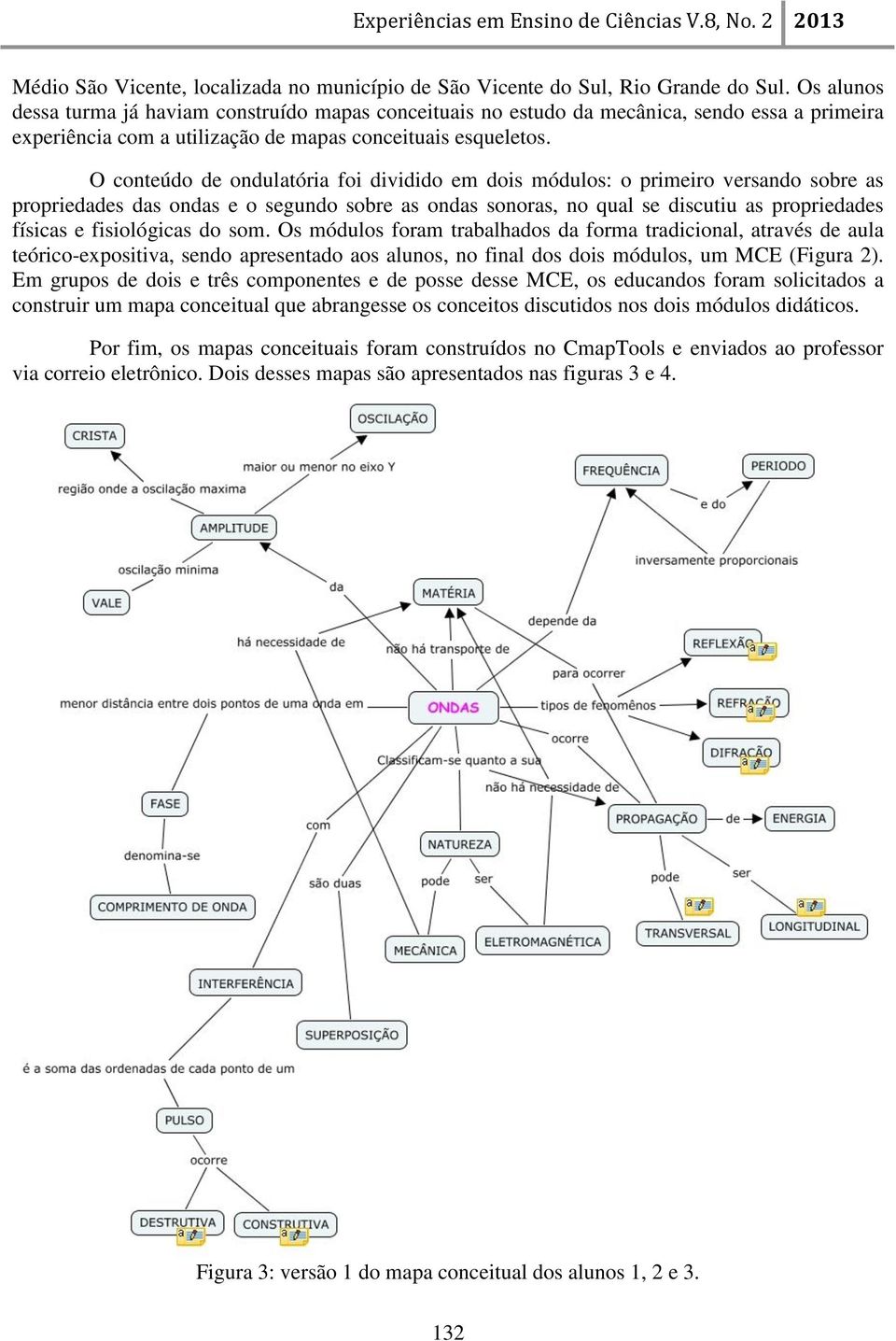 O conteúdo de ondulatória foi dividido em dois módulos: o primeiro versando sobre as propriedades das ondas e o segundo sobre as ondas sonoras, no qual se discutiu as propriedades físicas e