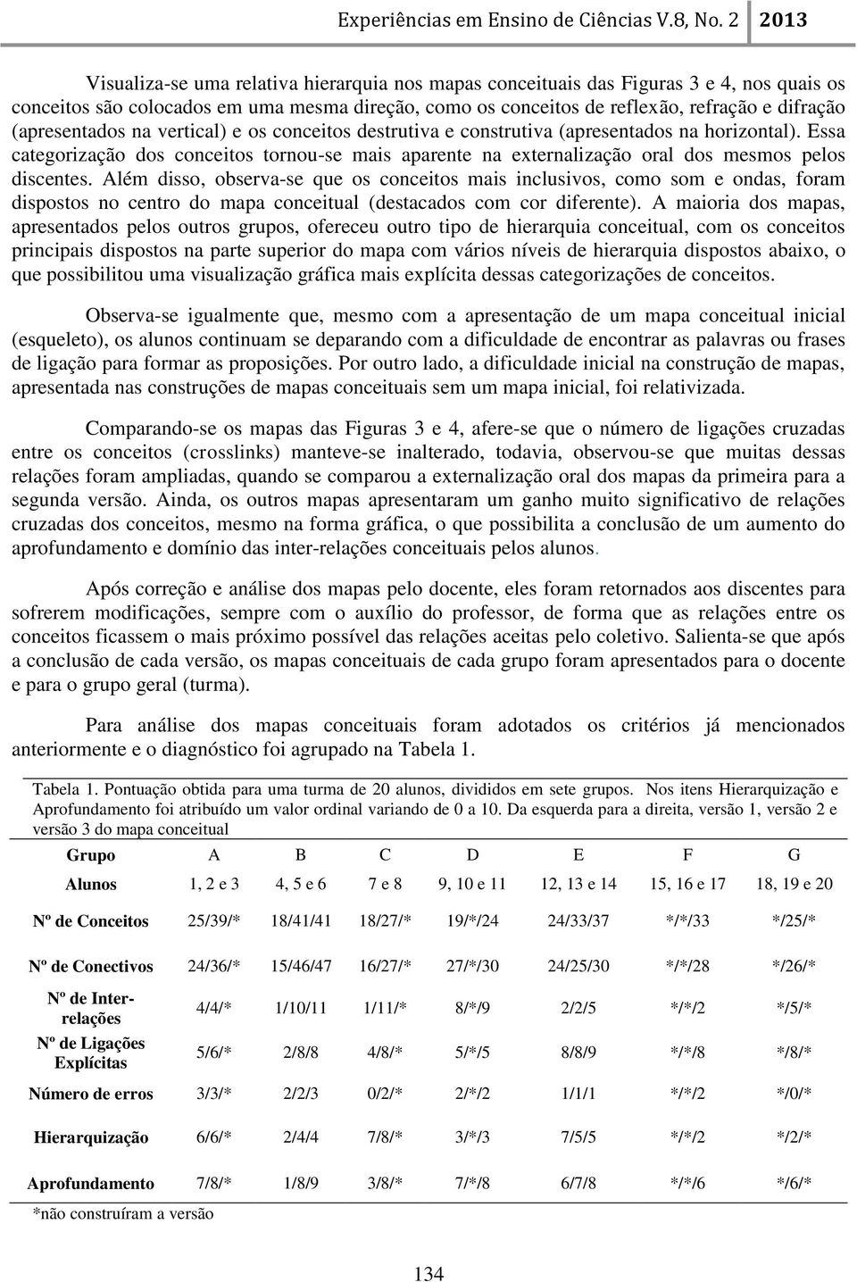 Essa categorização dos conceitos tornou-se mais aparente na externalização oral dos mesmos pelos discentes.