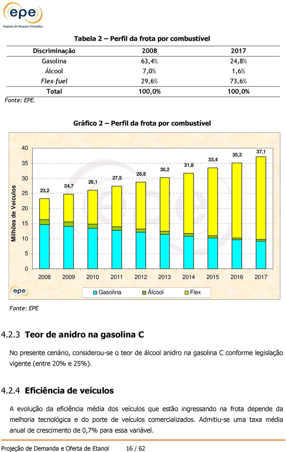 Álcool Flex Fonte: EPE 4.2.3 Teor de anidro na gasolina C No presente cenário, considerou-se o teor de álcool anidro na gasolina C conforme legislação vigente (entre 20% e 25%). 4.2.4 Eficiência de veículos A evolução da eficiência média dos veículos que estão ingressando na frota depende da melhoria tecnológica e do porte de veículos comercializados.