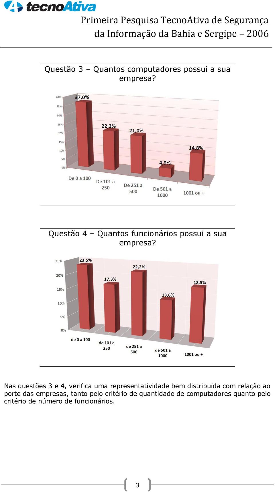 Nas questões 3 e 4, verifica uma representatividade bem distribuída com