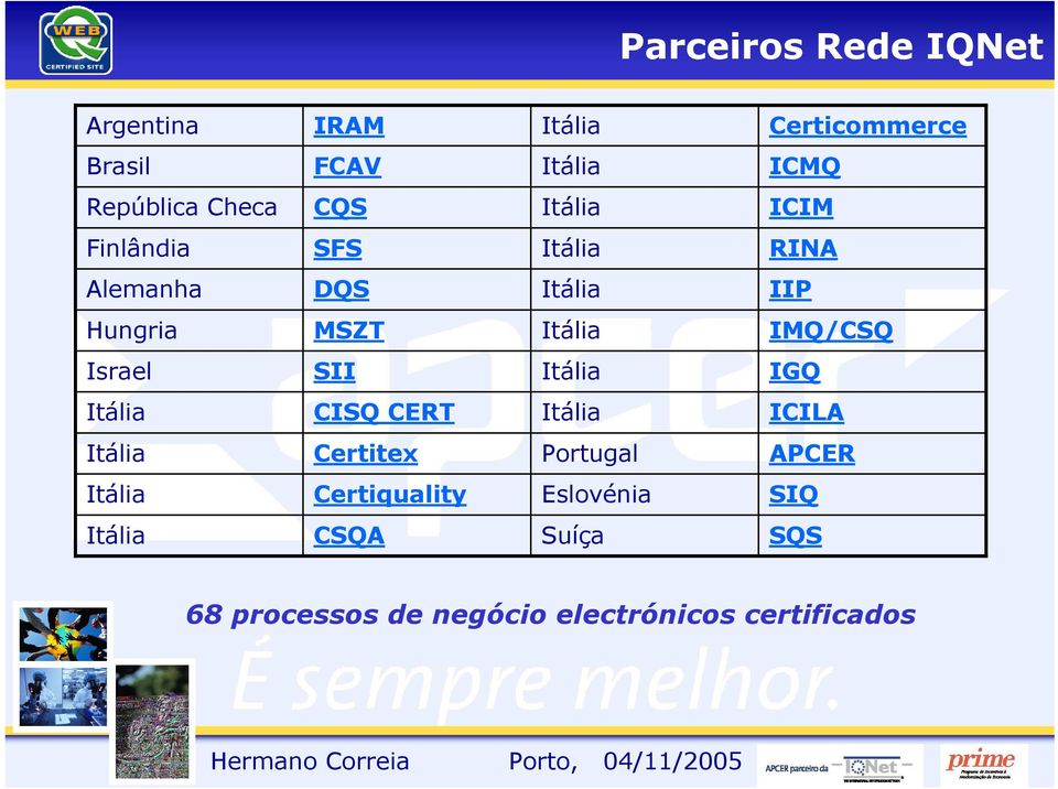 IMQ/CSQ Israel SII IGQ CISQ CERT ICILA Certitex Portugal APCER