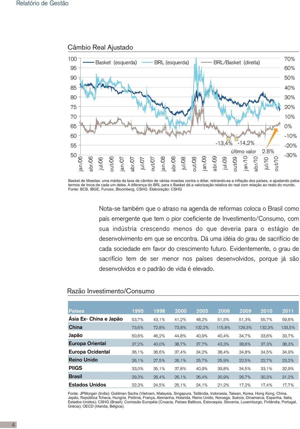 8% jul/10 out/10-10% -20% -30% Basket de Moedas: uma média da taxa de câmbio de várias moedas contra o dólar, retirando-se a inflação dos países, e ajustando pelos termos de troca de cada um deles.