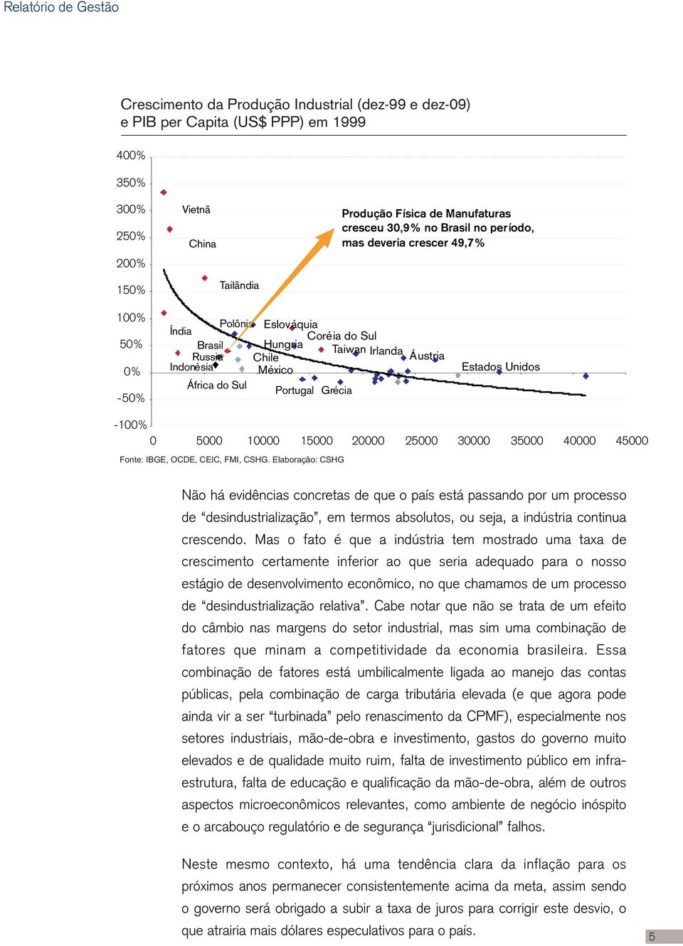 Unidos -100% 0 5000 10000 15000 20000 25000 30000 35000 40000 45000 Fonte: IBGE, OCDE, CEIC, FMI, CSHG.