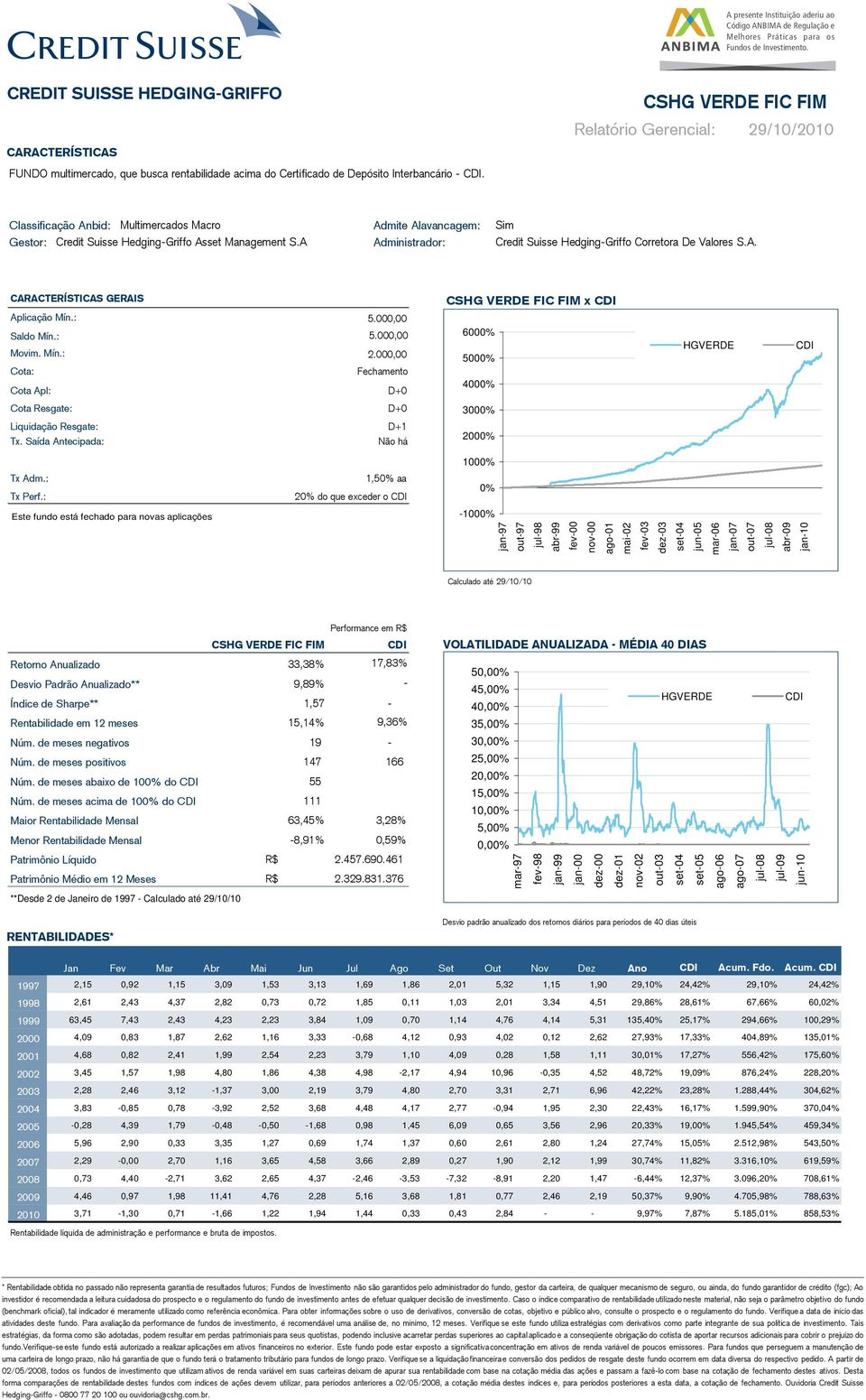 CSHG VERDE FIC FIM Relatório Gerencial: 29/10/2010 Classificação Anbid: Multimercados Macro Admite Alavancagem: Sim Gestor: Credit Suisse Hedging-Griffo Asset Management S.