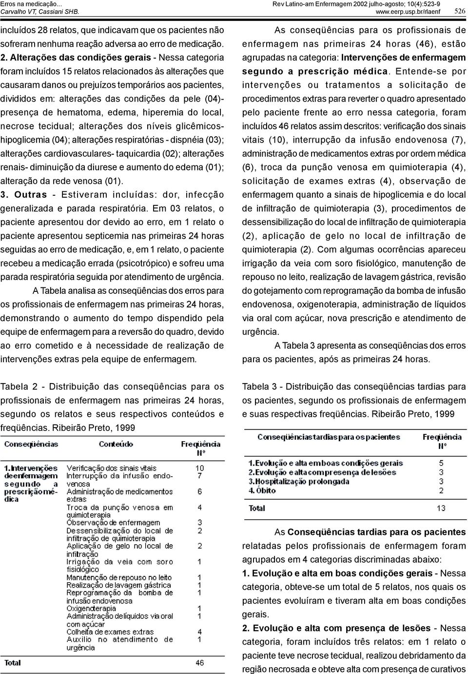 relatos, que indicavam que os pacientes não sofreram nenhuma reação adversa ao erro de medicação. 2.