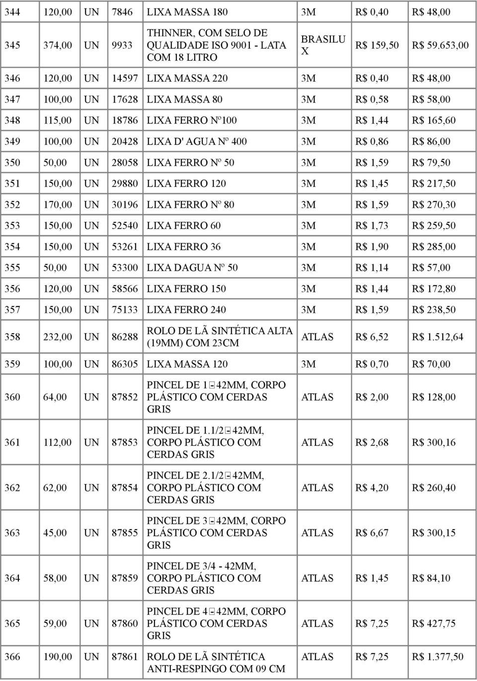 86,00 350 50,00 UN 28058 LIXA FERRO Nº 50 3M 1,59 79,50 351 150,00 UN 29880 LIXA FERRO 120 3M 1,45 217,50 352 170,00 UN 30196 LIXA FERRO Nº 80 3M 1,59 270,30 353 150,00 UN 52540 LIXA FERRO 60 3M 1,73