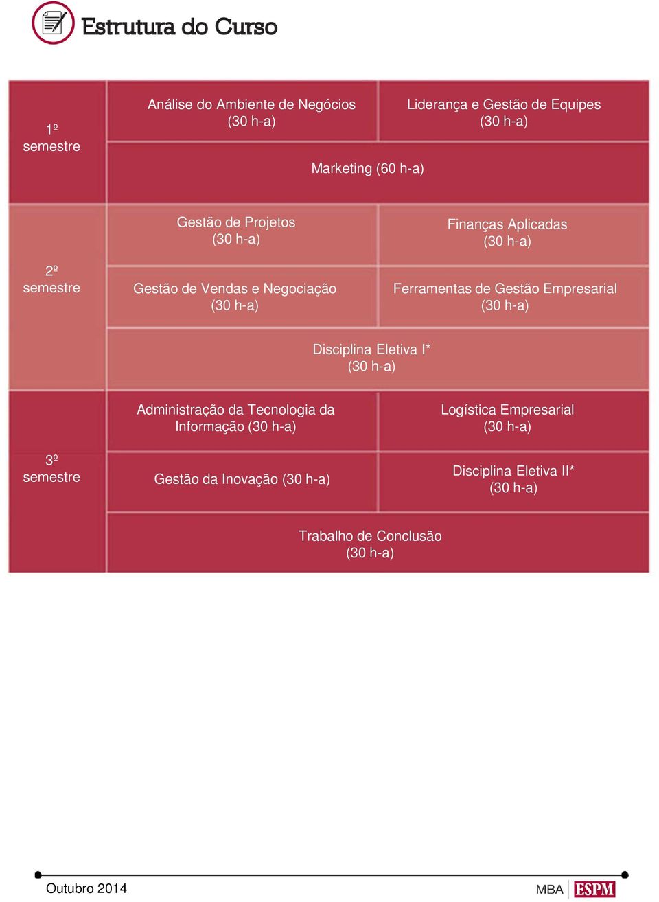 Ferramentas de Gestão Empresarial Disciplina Eletiva I* 3º semestre Administração da