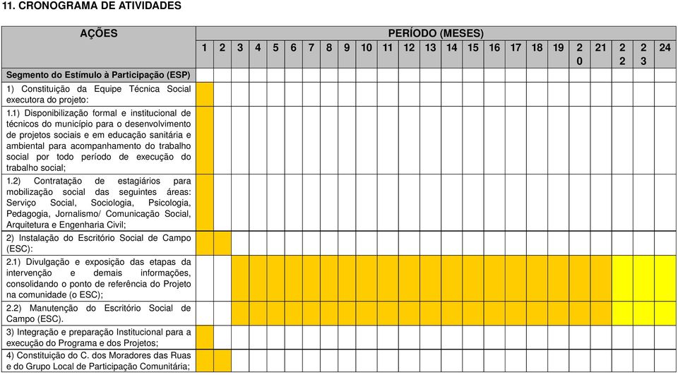 1) Disponibilização formal e institucional de técnicos do município para o desenvolvimento de projetos sociais e em educação sanitária e ambiental para acompanhamento do trabalho social por todo