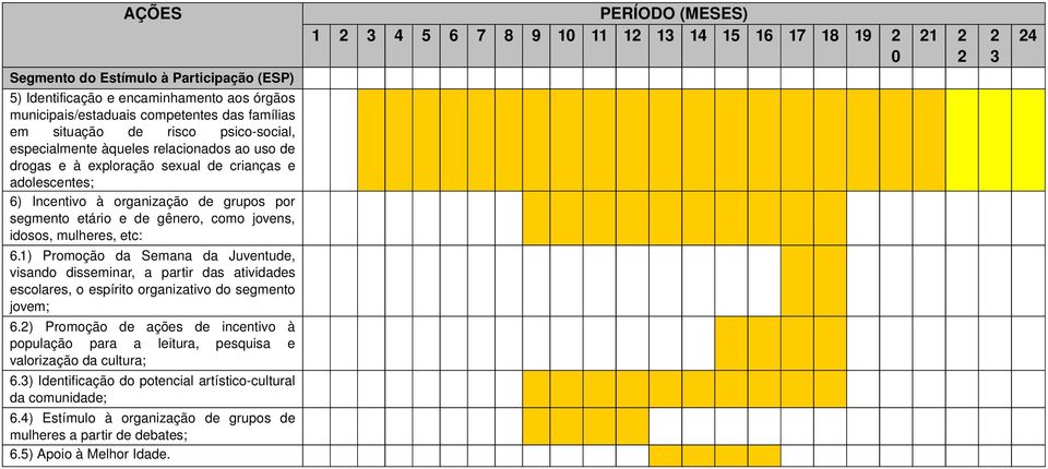 gênero, como jovens, idosos, mulheres, etc: 6.1) Promoção da Semana da Juventude, visando disseminar, a partir das atividades escolares, o espírito organizativo do segmento jovem; 6.