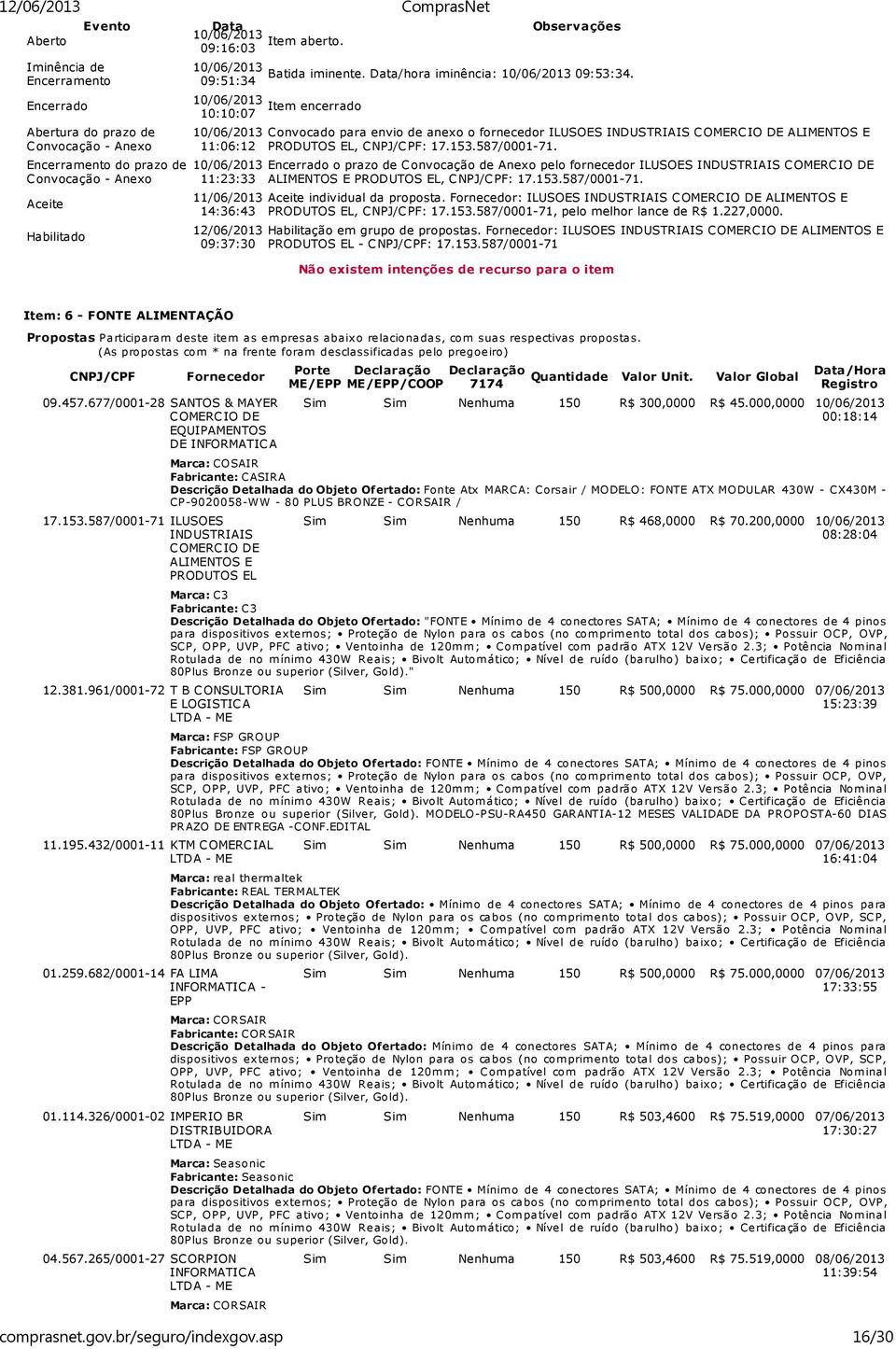 Item encerrado Convocado para envio de anexo o fornecedor ILUSOES INDUSTRIAIS COMERCIO DE ALIMENTOS E PRODUTOS EL, CNPJ/CPF: 17.153.587/0001-71.