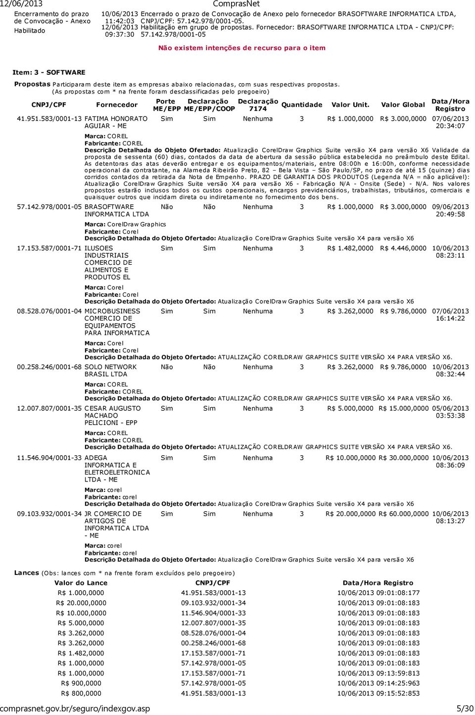 978/0001-05 Não existem intenções de recurso para o item Item: 3 - SOFTWARE Propostas Participaram deste item as empresas abaixo relacionadas, com suas respectivas propostas.