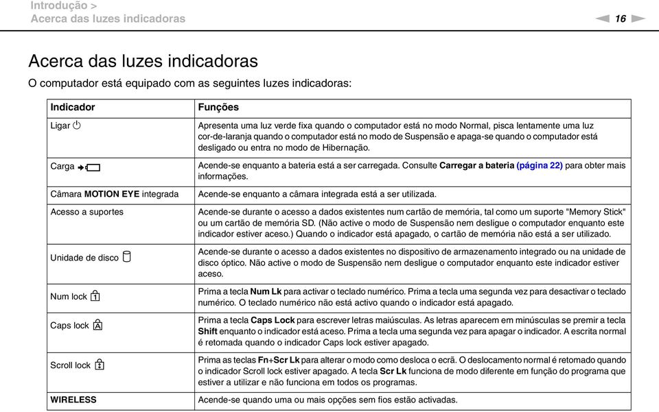 computador está no modo de Suspensão e apaga-se quando o computador está desligado ou entra no modo de Hibernação. Acende-se enquanto a bateria está a ser carregada.