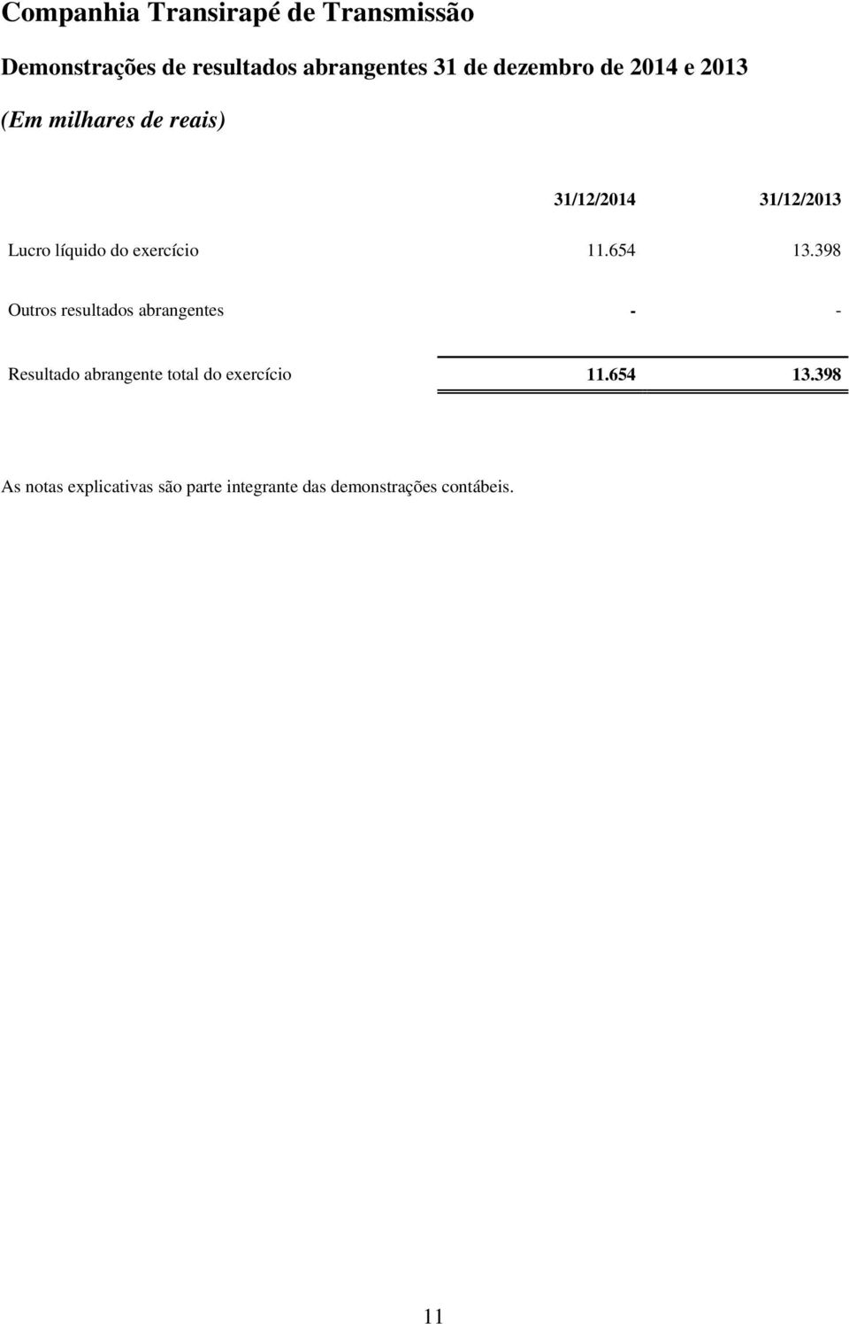 398 Outros resultados abrangentes - - Resultado abrangente total do exercício