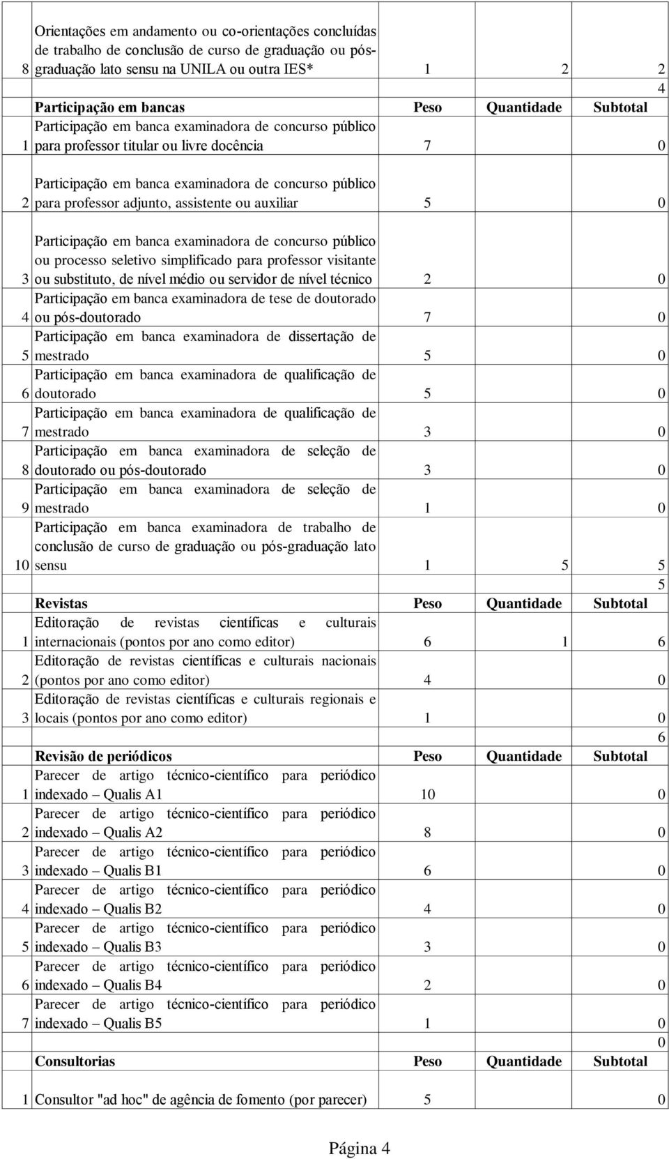 ou auxiliar 5 Participação em banca examinadora de concurso público ou processo seletivo simplificado para professor visitante 3 ou substituto, de nível médio ou servidor de nível técnico 2