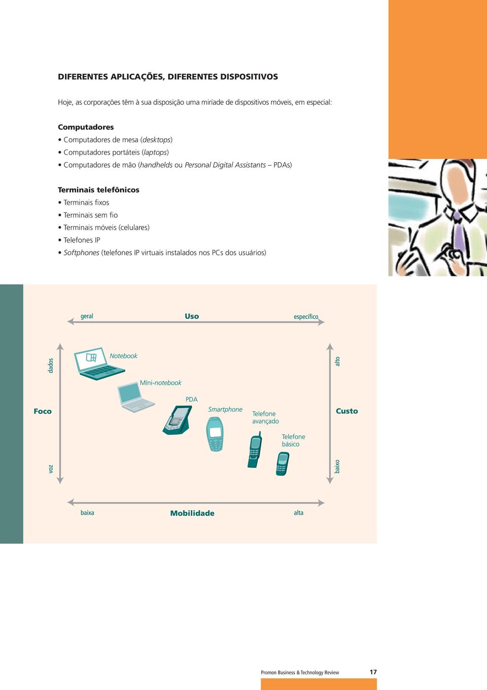 (handhelds ou Personal Digital Assistants PDAs) Terminais telefônicos Terminais fixos Terminais sem fio Terminais móveis