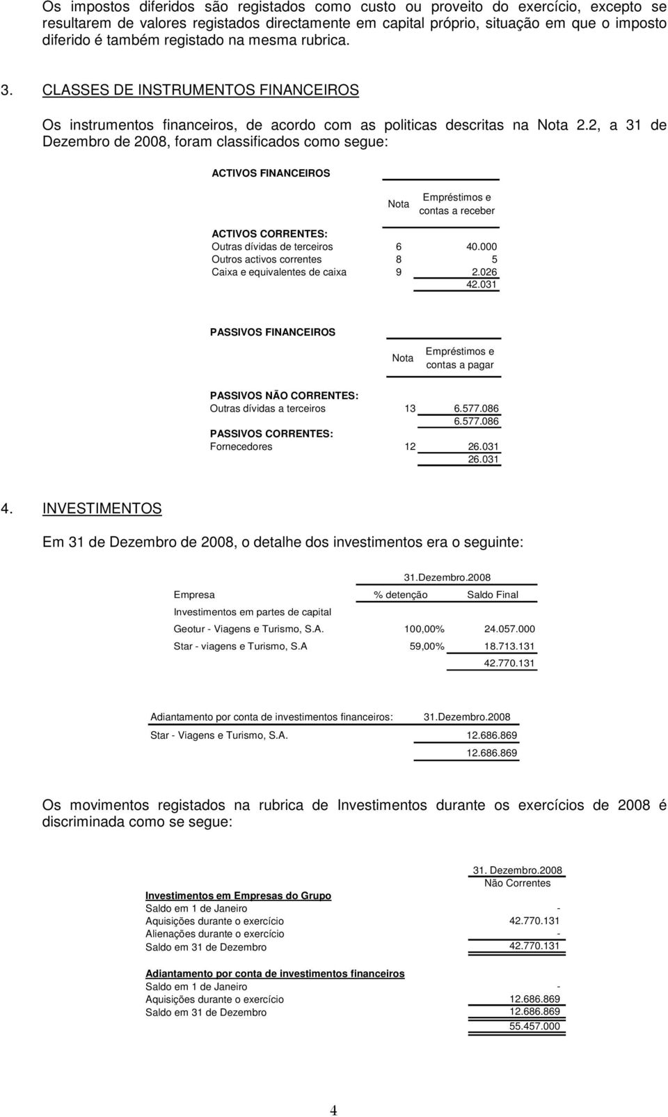 2, a 31 de Dezembro de 2008, foram classificados como segue: ACTIVOS FINANCEIROS Nota Empréstimos e contas a receber ACTIVOS CORRENTES: Outras dívidas de terceiros 6 40.