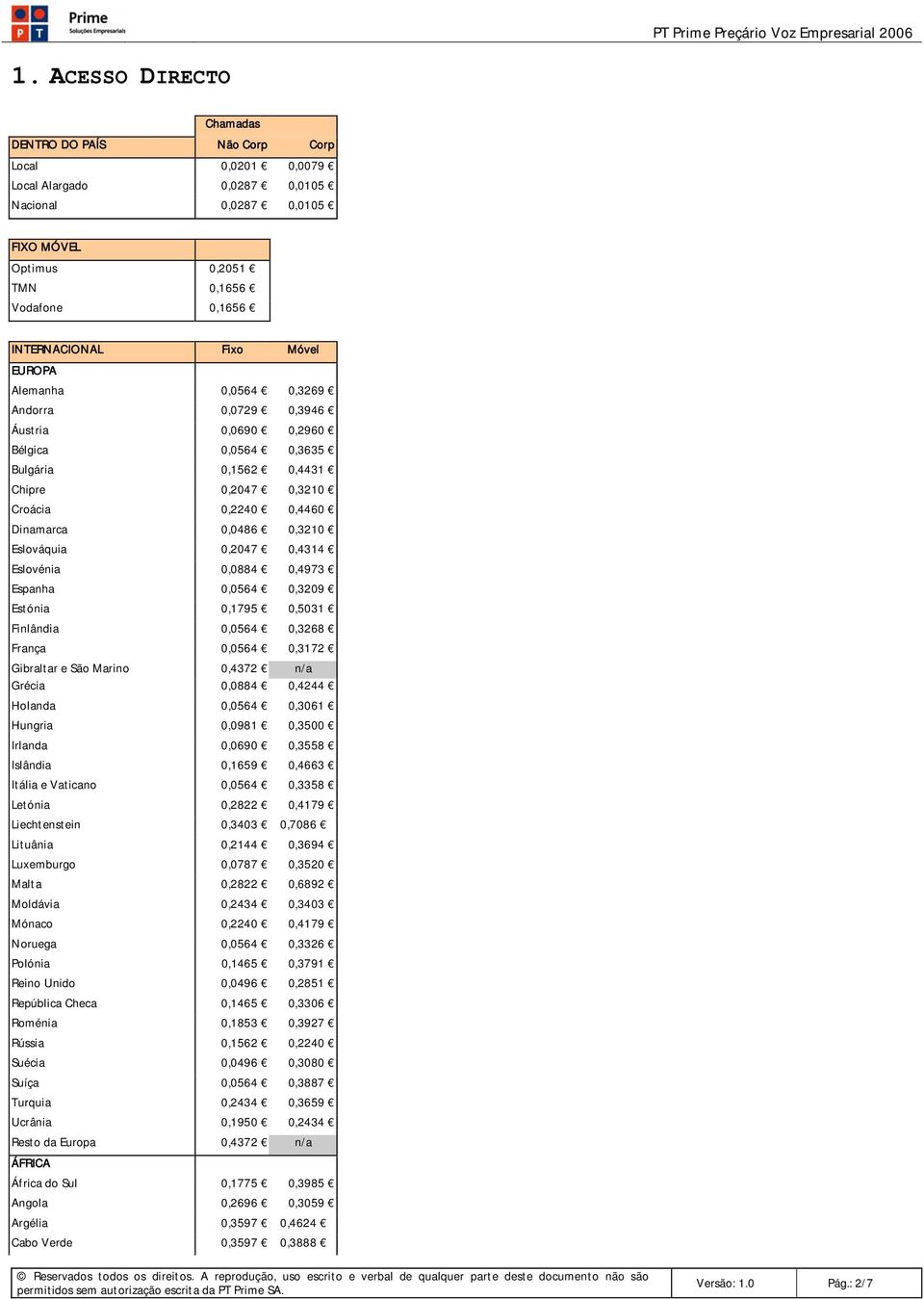 Eslováquia 0,2047 0,4314 Eslovénia 0,0884 0,4973 Espanha 0,0564 0,3209 Estónia 0,1795 0,5031 Finlândia 0,0564 0,3268 França 0,0564 0,3172 Gibraltar e São Marino 0,4372 n/a Grécia 0,0884 0,4244