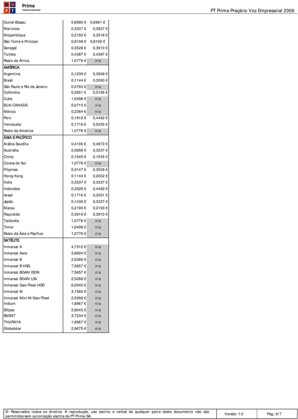 Resto da América 1,0776 n/a ÁSIA E PACÍFICO Arábia Saudita 0,4100 0,4673 Austrália 0,0858 0,3337 China 0,1545 0,1545 Coreia do Sul 1,0776 n/a Filipinas 0,3147 0,3528 Hong-Kong 0,1144 0,2002 Índia