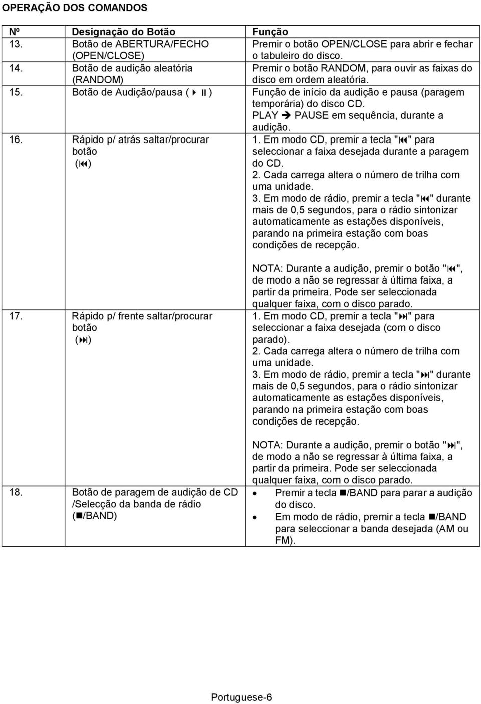 Botão de Audição/pausa () Função de início da audição e pausa (paragem temporária) do disco CD. PLAY PAUSE em sequência, durante a audição. 16. Rápido p/ atrás saltar/procurar botão () 1.