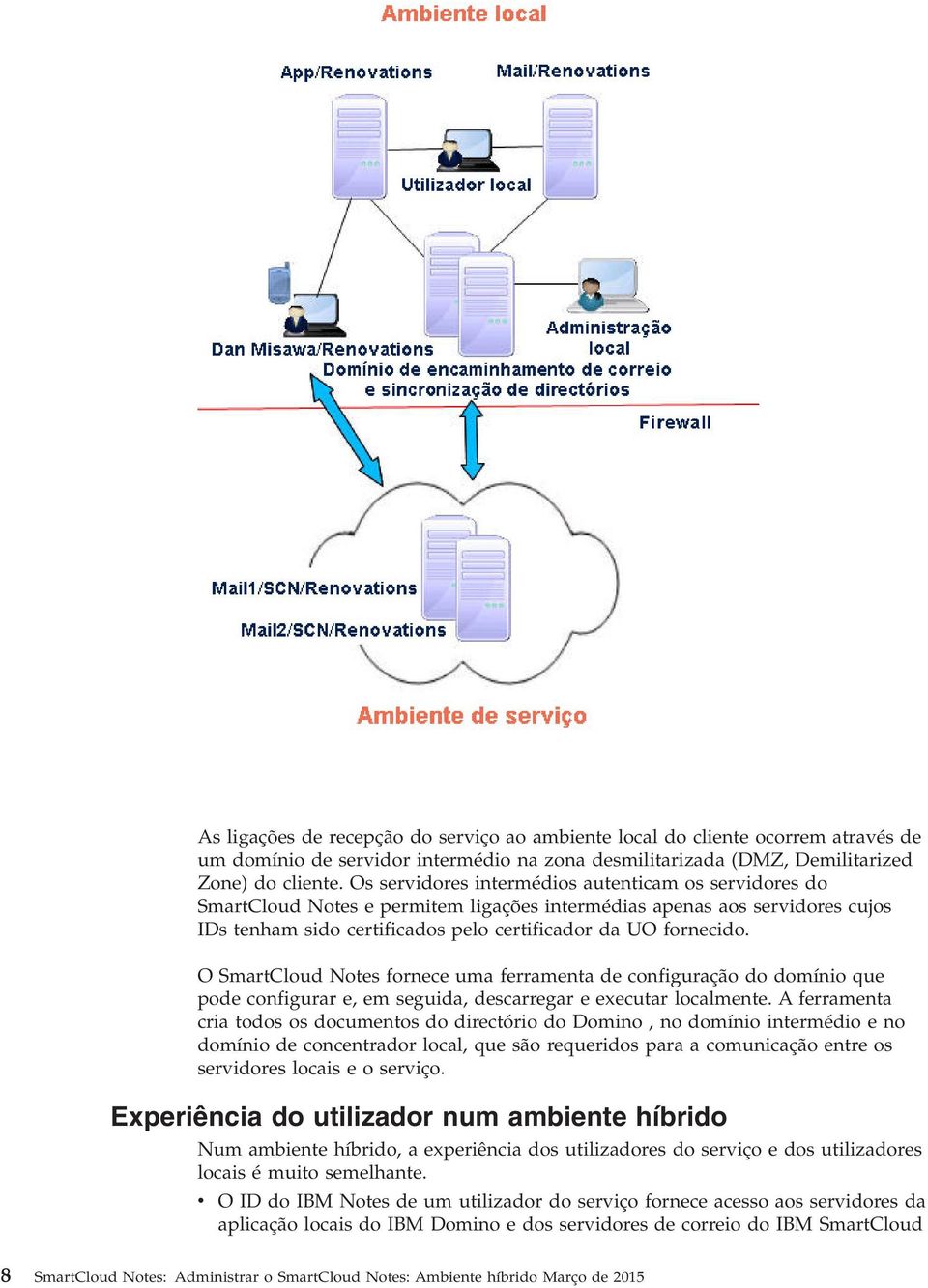 O SmartCloud Notes fornece uma ferramenta de configuração do domínio que pode configurar e, em seguida, descarregar e executar localmente.