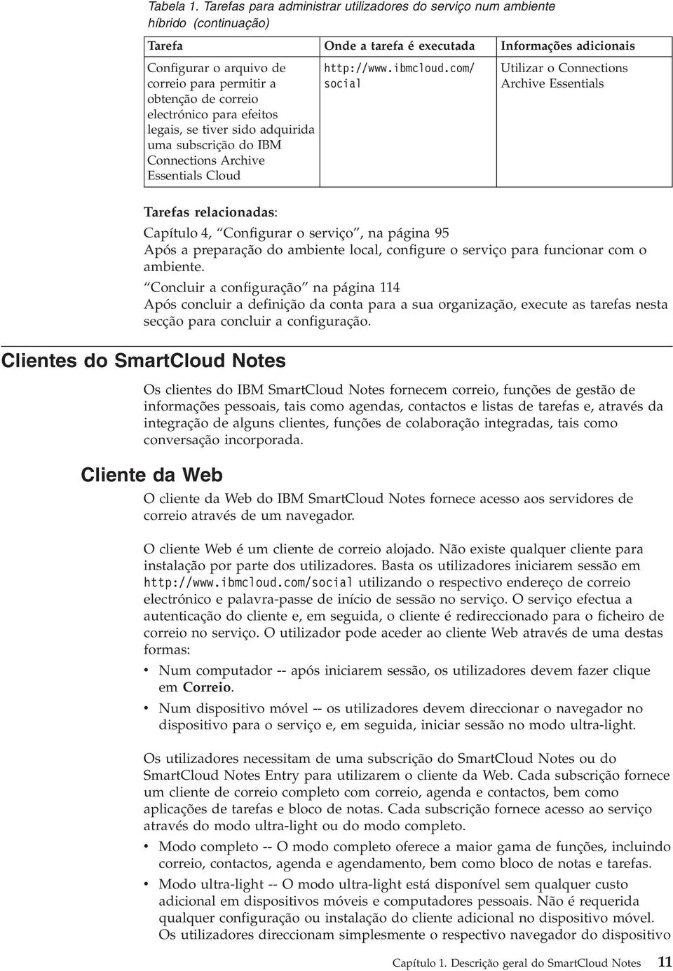 correio electrónico para efeitos legais, se tier sido adquirida uma subscrição do IBM Connections Archie Essentials Cloud http://www.ibmcloud.