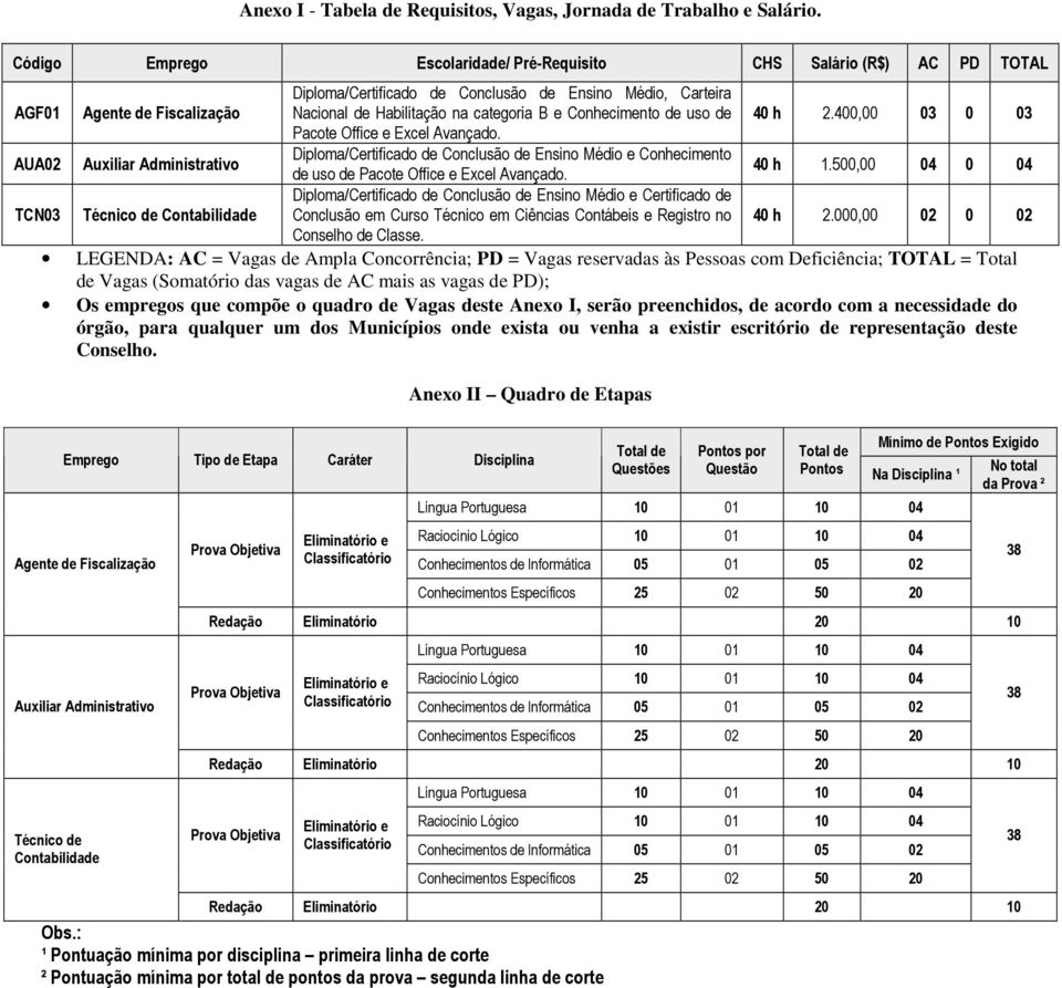 e Conhecimento de uso de 40 h 2.400,00 03 0 03 Pacote Office e Excel Avançado.