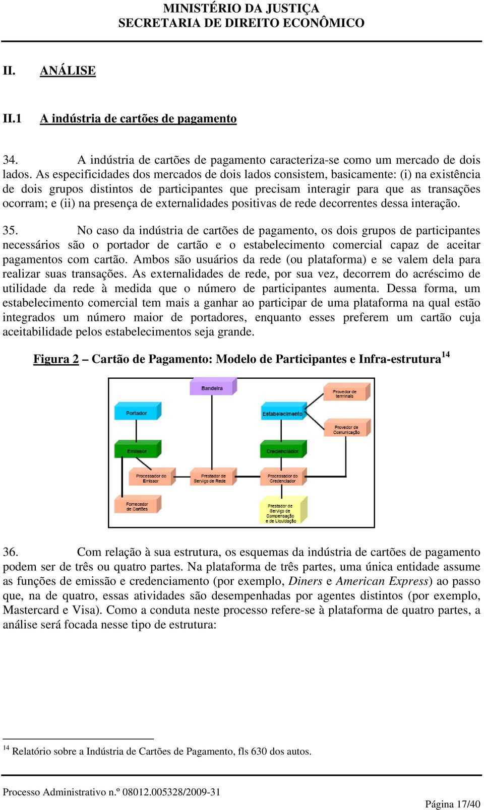 presença de externalidades positivas de rede decorrentes dessa interação. 35.