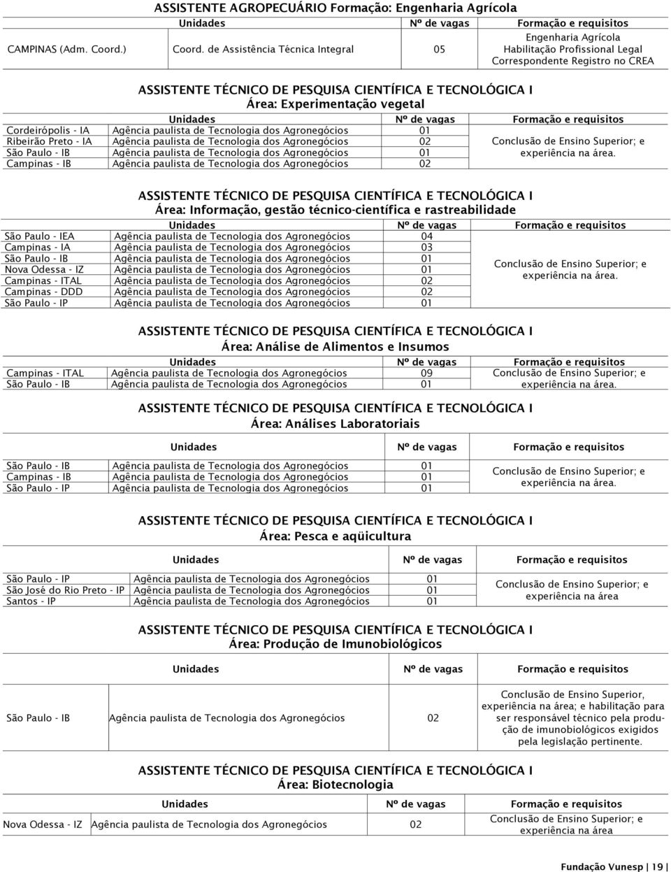 vegetal Unidades Nº de vagas Formação e requisitos Cordeirópolis - IA Agência paulista de Tecnologia dos Agronegócios 01 Ribeirão Preto - IA Agência paulista de Tecnologia dos Agronegócios 02 São