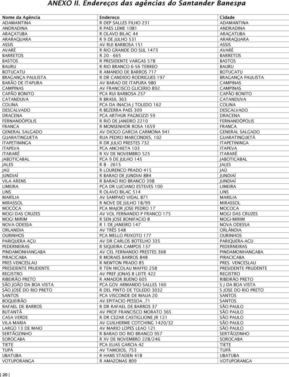 ARARAQUARA R 9 DE JULHO 531 ARARAQUARA ASSIS AV RUI BARBOSA 151 ASSIS AVARÉ R RIO GRANDE DO SUL 1473 AVARÉ BARRETOS R 20-665 BARRETOS BASTOS R PRESIDENTE VARGAS 578 BASTOS BAURU R RIO BRANCO 6-56