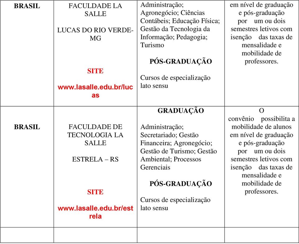 Pedagogia; Turismo PÓS-GRADUAÇÃ lato sensu BRASIL FACULDADE DE TECNLGIA LA ESTRELA RS www.lasalle.