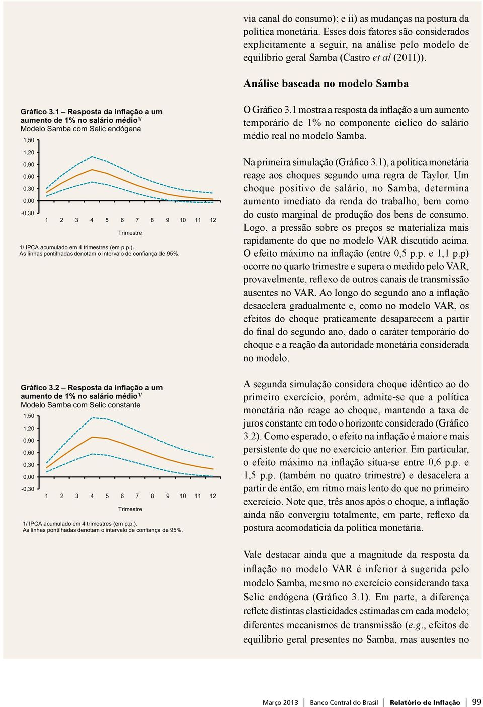 1 Resposta da inflação a um aumento de 1% no salário médio 1/ Modelo Samba com Selic endógena 1,50 1,20 0,90 0,60 0,30 0,00-0,30 1 2 3 4 5 6 7 8 9 10 11 12 Trimestre 1/ IPCA acumulado em 4 trimestres