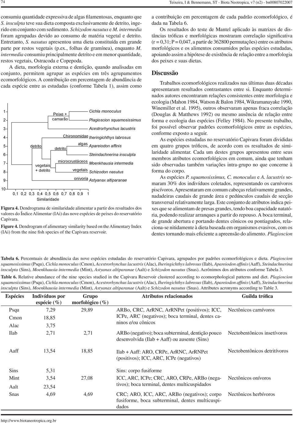 Entretanto, S. nasutus apresentou uma dieta constituída em grande parte por restos vegetais (p.ex., folhas de gramínea), enquanto M.