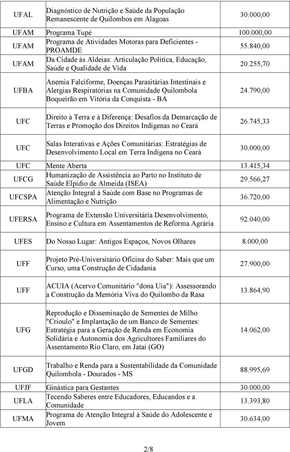 255,70 UFBA Anemia Falciforme, Doenças Parasitárias Intestinais e Alergias Respiratórias na Comunidade Quilombola Boqueirão em Vitória da Conquista - BA 24.