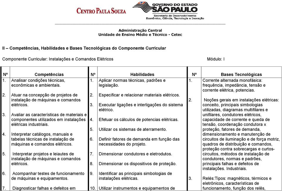 Atuar na concepção de projetos de instalação de máquinas e comandos elétricos. Avaliar as características de materiais e componentes utilizados em instalações elétricas industriais.