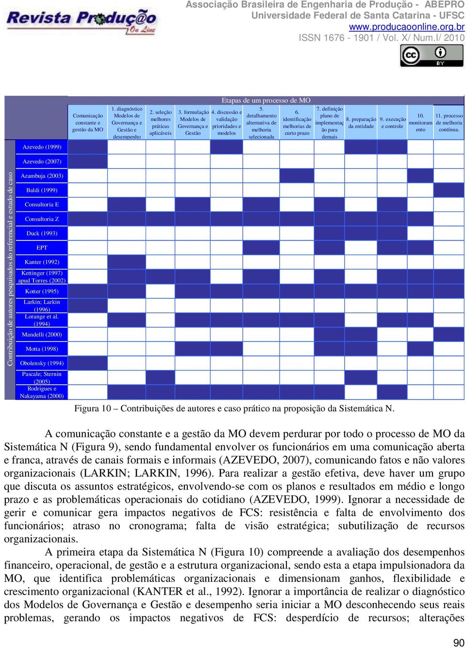 discussão e validação prioridades e modelos 7. definição plano de implementaç ão para demais 8. preparação da entidade 9. execução e controle 10. monitoram ento 11. processo de melhoria contínua.