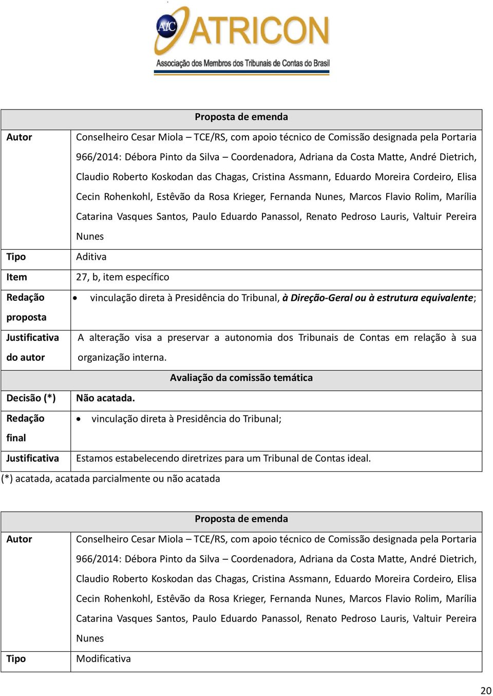 Paulo Eduardo Panassol, Renato Pedroso Lauris, Valtuir Pereira Nunes Tipo Aditiva Item 27, b, item específico Redação vinculação direta à Presidência do Tribunal, à Direção-Geral ou à estrutura