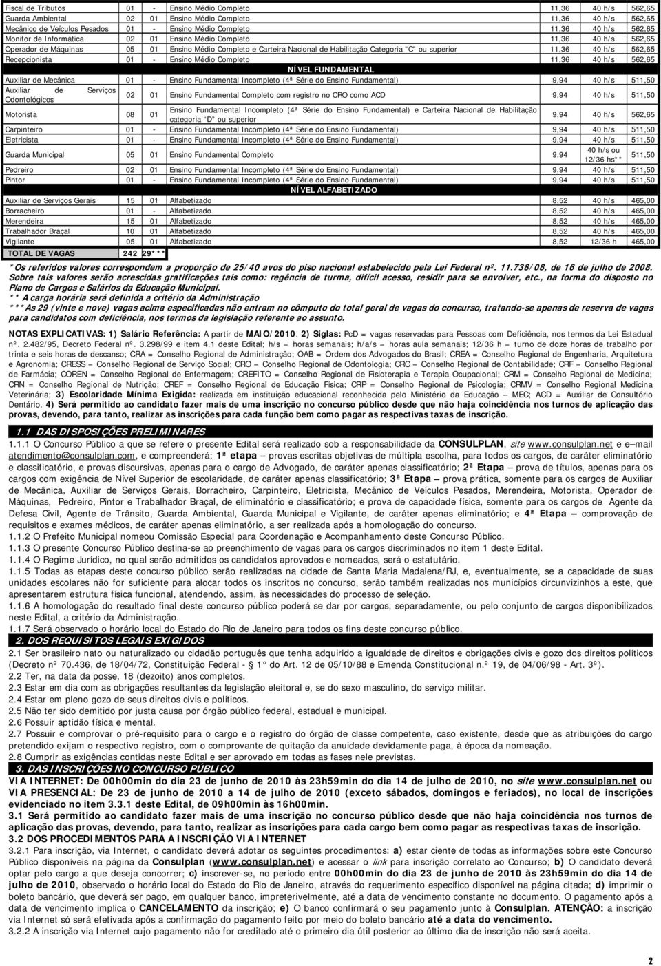 562,65 Recepcionista 01 - Ensino Médio Completo 11,36 40 h/s 562,65 NÍVEL FUNDAMENTAL Auxiliar de Mecânica 01 - Ensino Fundamental Incompleto (4ª Série do Ensino Fundamental) 9,94 40 h/s 511,50