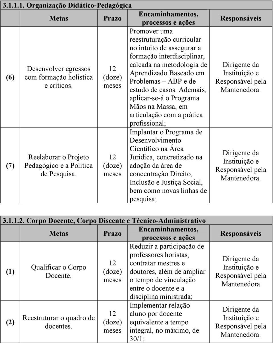 Admais, aplicar-s-á o Programa Mãos na Massa, m articulação com a prática profissional; Implantar o Programa d Dsnvolvimnto Cintífico na Ára Rlaborar o Projto Jurídica, concrtizado na (7) Pgógico a