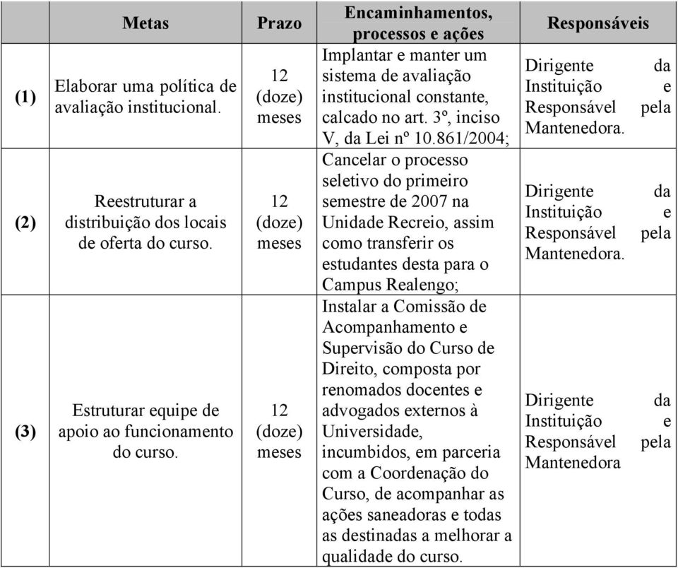 861/2004; Canclar o procsso sltivo do primiro smstr d 2007 na Unid Rcrio, assim como transfrir os stunts dsta para o Campus Ralngo; Instalar a Comissão d