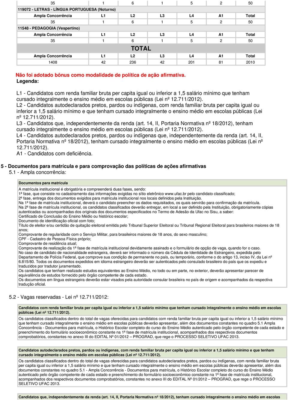 L2 - Candidatos autodeclarados pretos, pardos ou indígenas, com renda familiar bruta per capita igual ou inferior a 1,5 salário mínimo e que tenham cursado integralmente o ensino médio em escolas