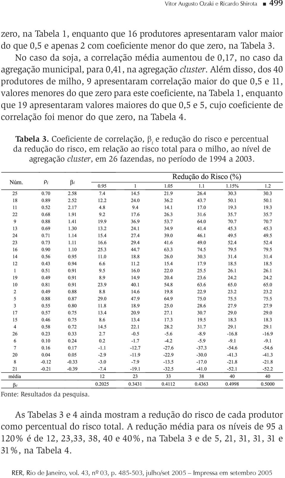 Além dsso, dos 40 produtores de mlho, 9 apresentaram correlação maor do que 0,5 e 11, valores menores do que zero para este coefcente, na Tabela 1, enquanto que 19 apresentaram valores maores do que