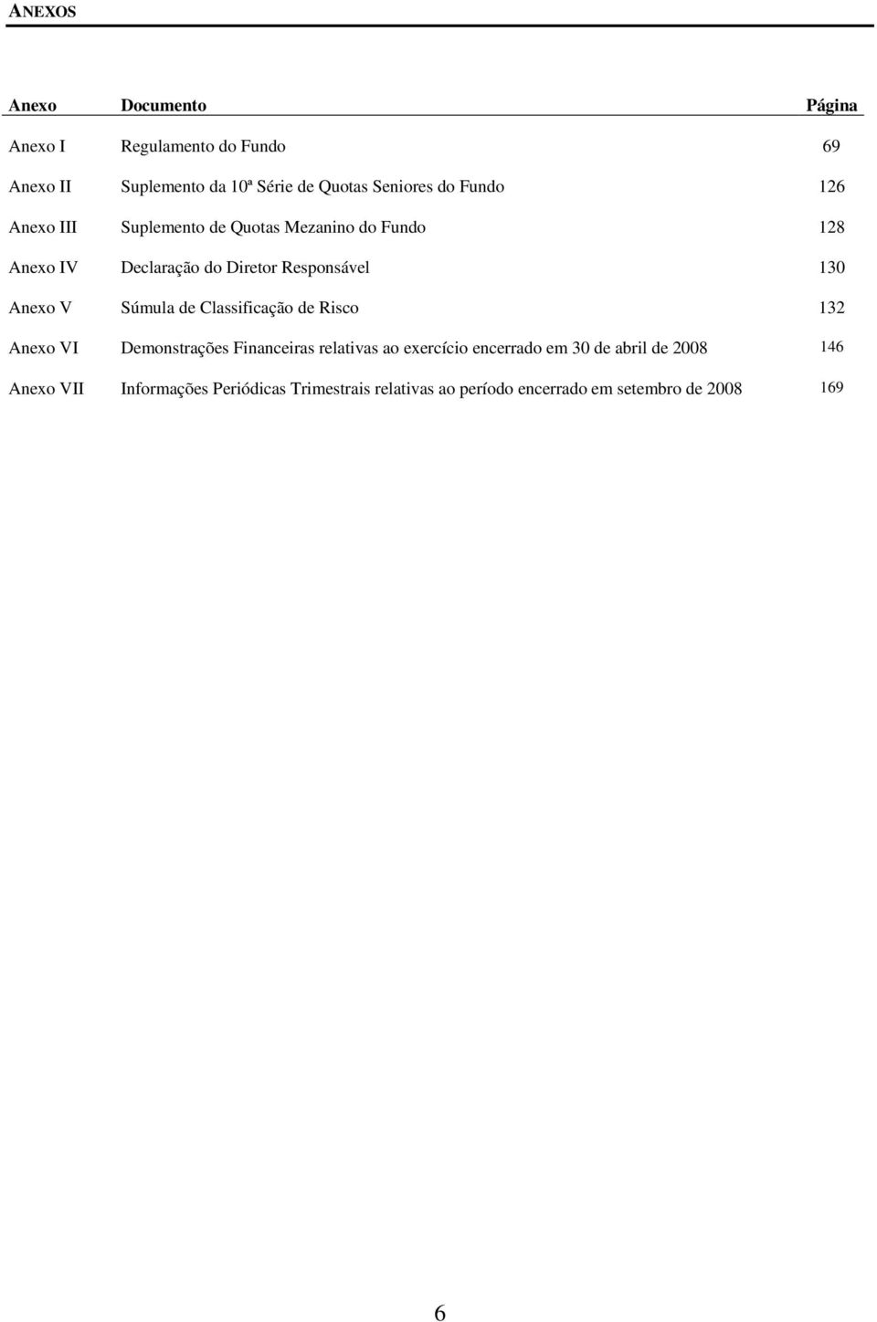V Súmula de Classificação de Risco 132 Anexo VI Demonstrações Financeiras relativas ao exercício encerrado em 30 de