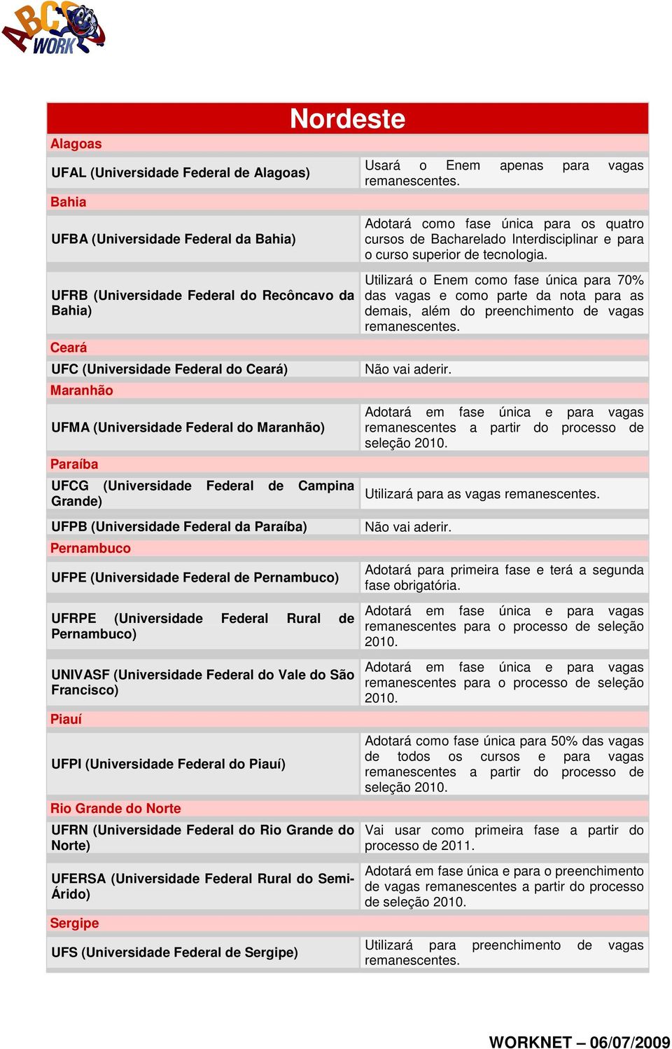 (Universidade Federal Rural de Pernambuco) UNIVASF (Universidade Federal do Vale do São Francisco) Piauí UFPI (Universidade Federal do Piauí) Rio Grande do Norte UFRN (Universidade Federal do Rio