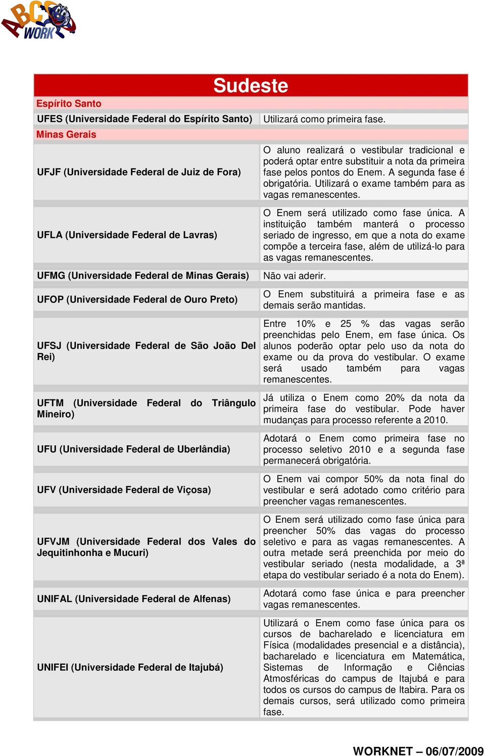 (Universidade Federal de Viçosa) UFVJM (Universidade Federal dos Vales do Jequitinhonha e Mucuri) UNIFAL (Universidade Federal de Alfenas) UNIFEI (Universidade Federal de Itajubá) Utilizará como