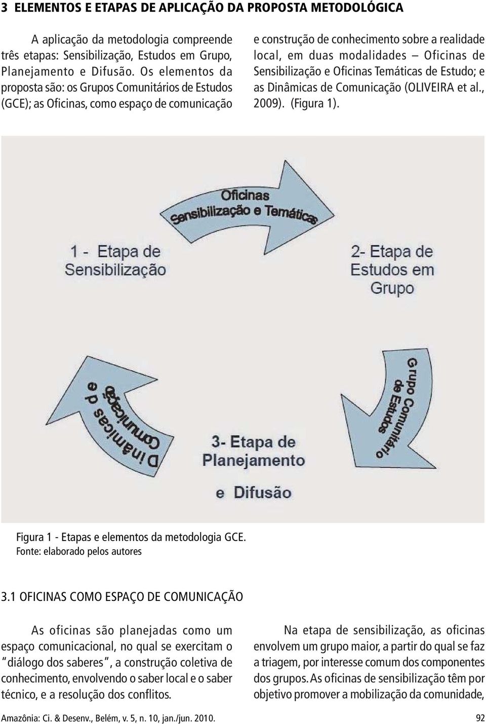 Sensibilização e Oficinas Temáticas de Estudo; e as Dinâmicas de Comunicação (OLIVEIRA et al., 2009). (Figura 1). Figura 1 - Etapas e elementos da metodologia GCE. Fonte: elaborado pelos autores 3.