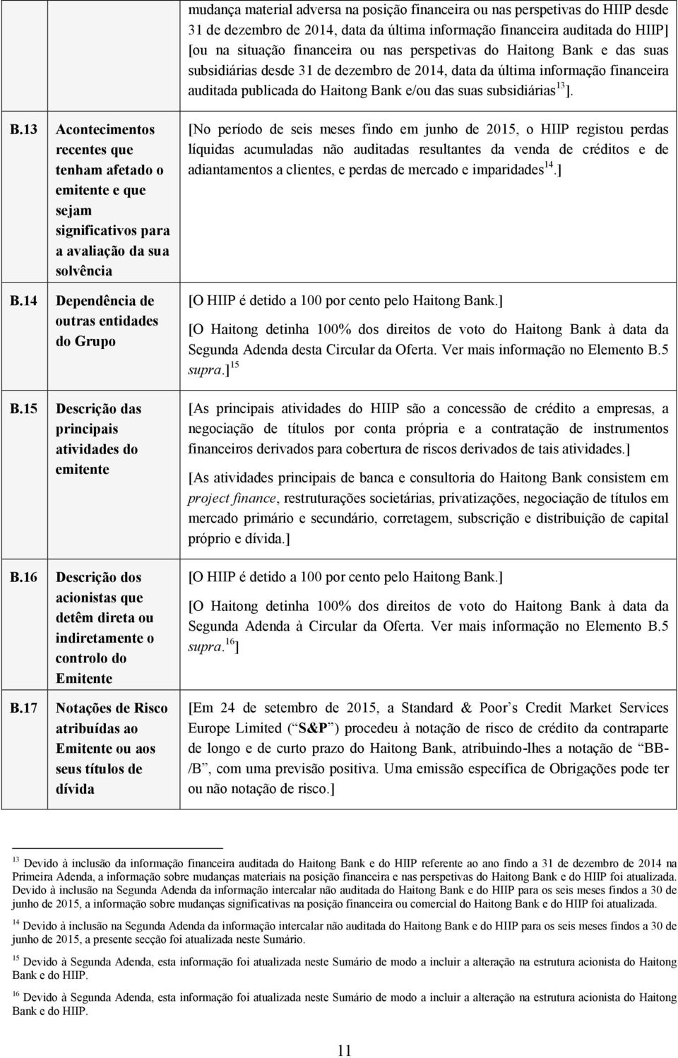 14 Dependência de outras entidades do Grupo B.15 Descrição das principais atividades do emitente B.16 Descrição dos acionistas que detêm direta ou indiretamente o controlo do Emitente B.