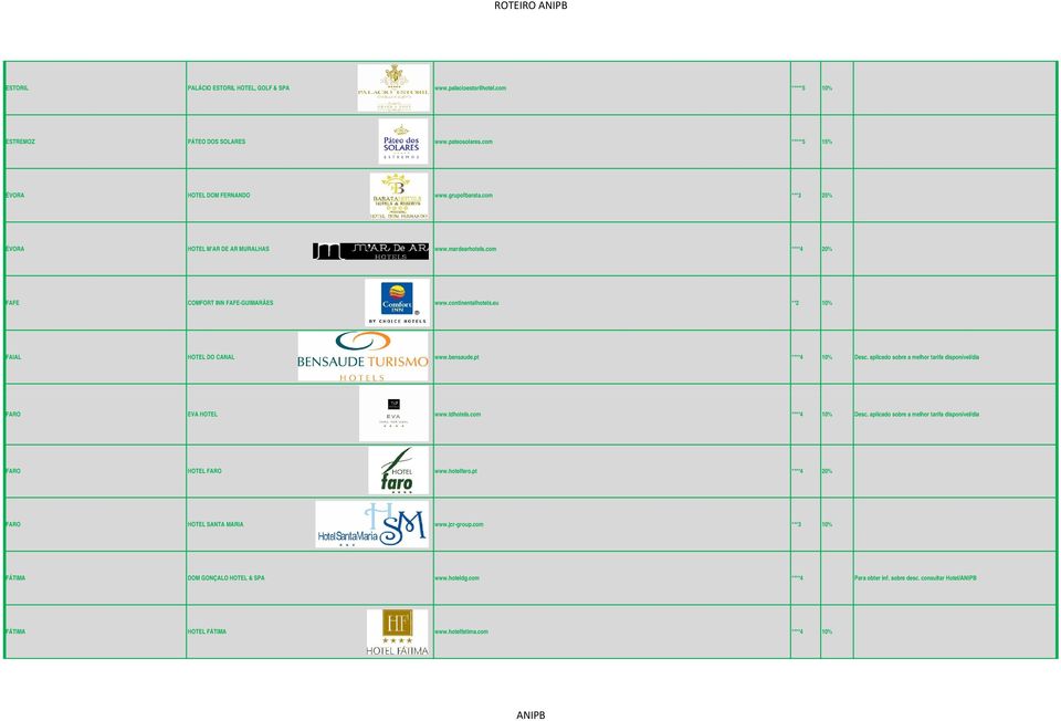 pt ****4 10% Desc. aplicado sobre a melhor tarifa disponível/dia FARO EVA HOTEL www.tdhotels.com ****4 10% Desc. aplicado sobre a melhor tarifa disponível/dia FARO HOTEL FARO www.hotelfaro.
