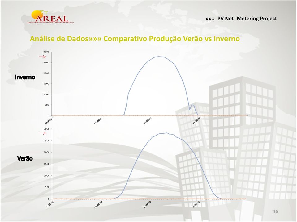 Inverno 3000 2500 2000 1500